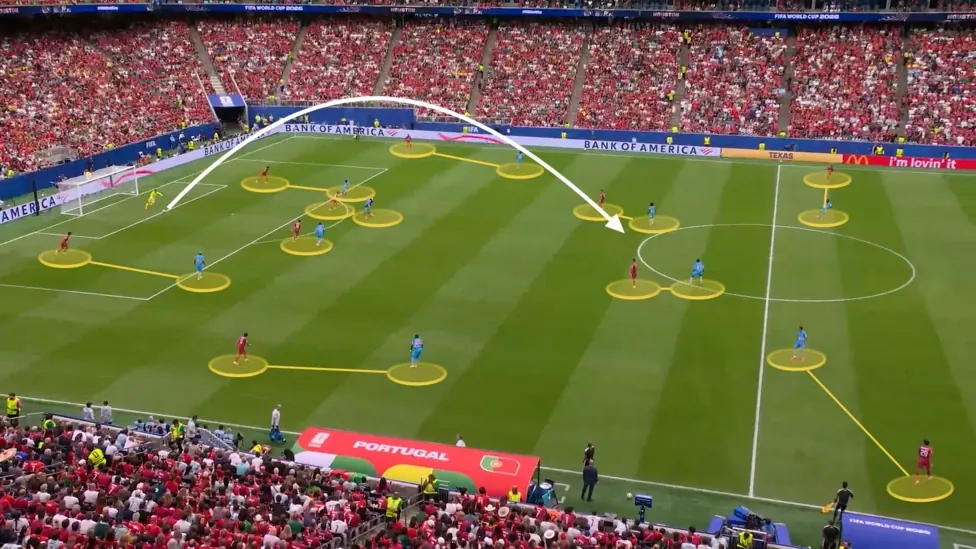Screengrab from DR Congo v Portugal showing DR Congo's man-to-man press from Portugal's goal-kick
